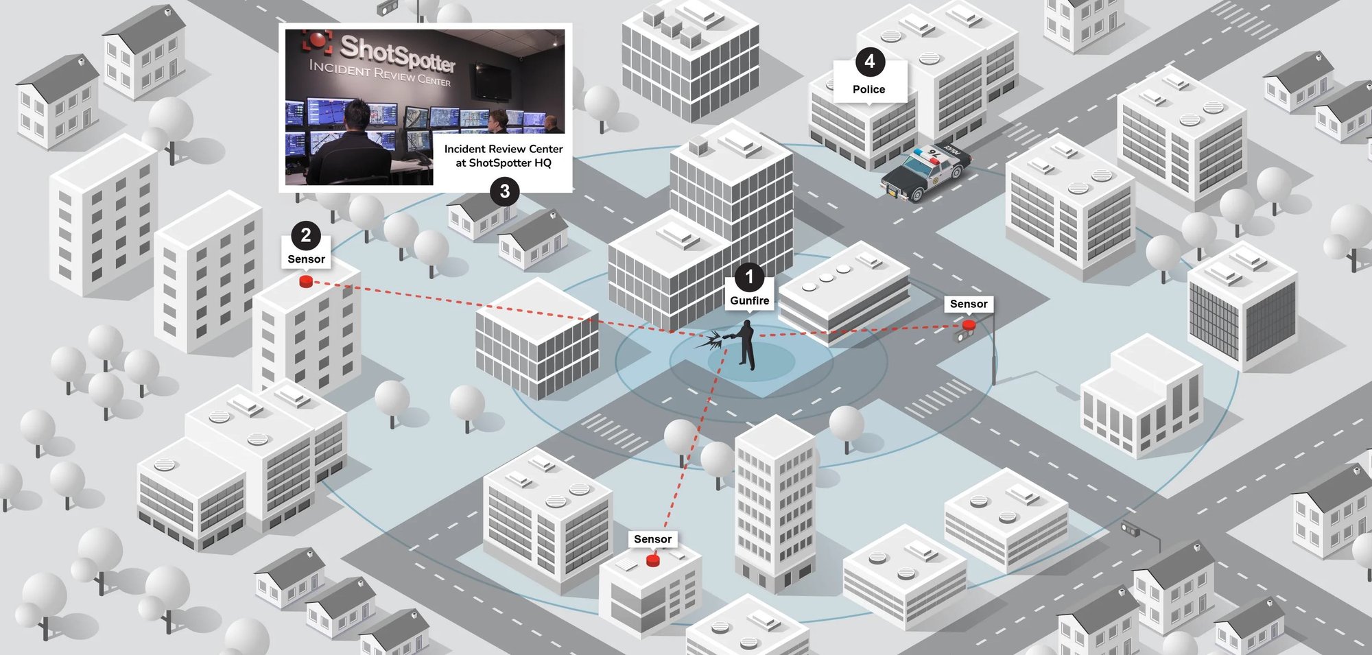 How-ShotSpotter-Works-6.13.23-image-only